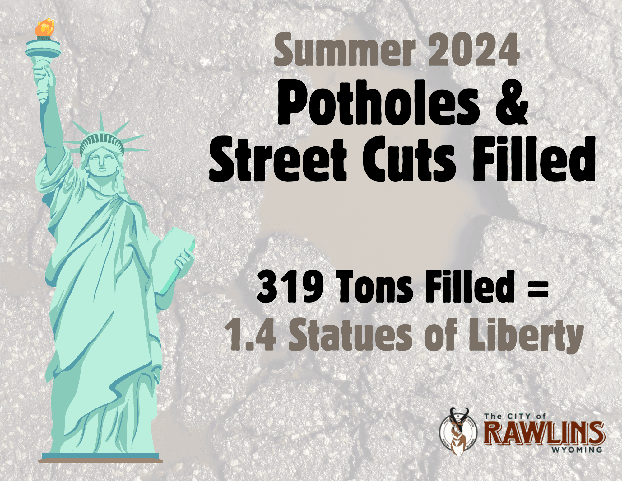 Potholes Filled 2024